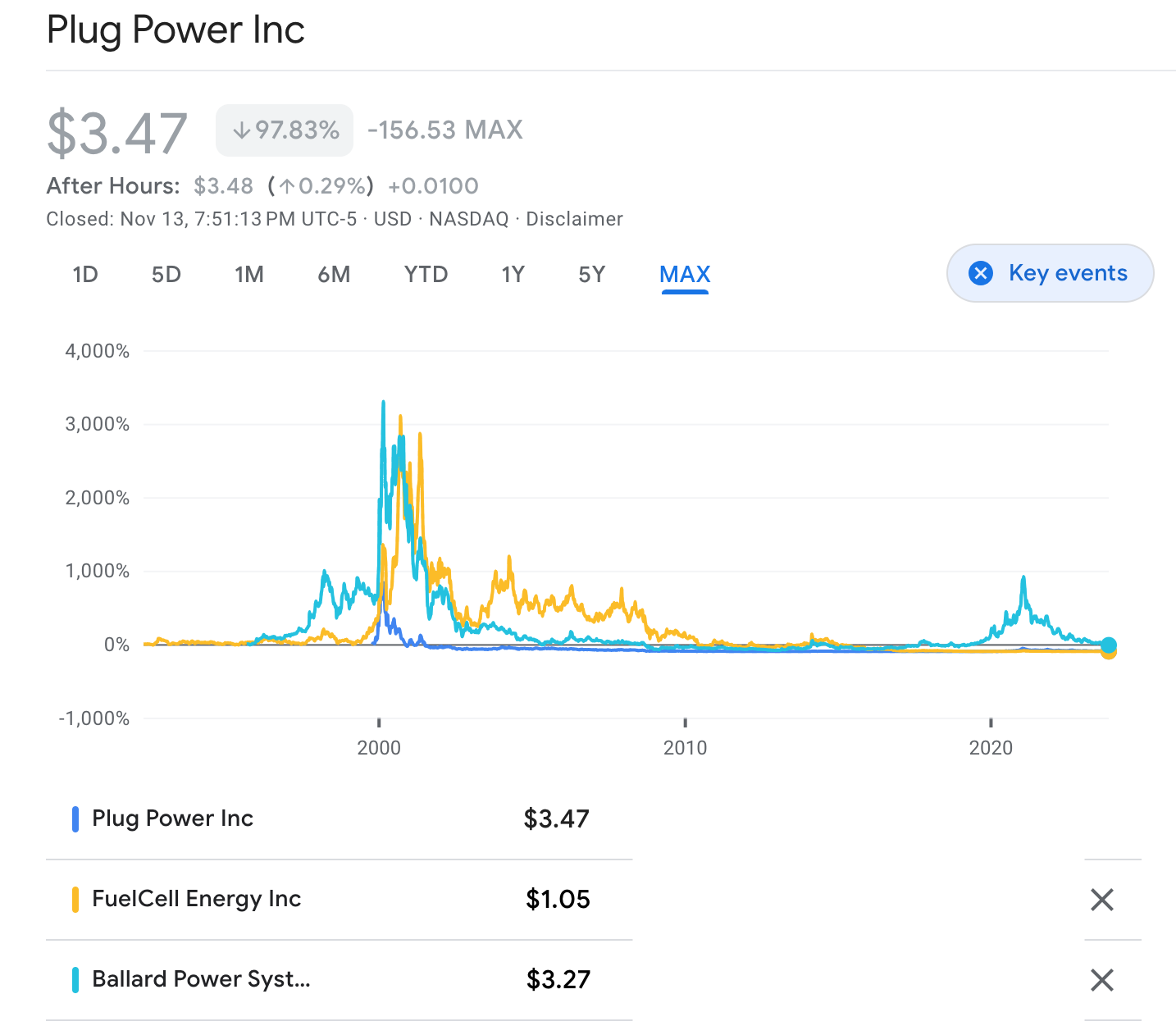 Plug deals power stocks